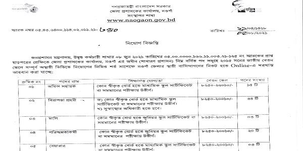 জেলা প্রশাসকের কার্যালয় নওগাঁ এর নতুন নিয়োগ বিজ্ঞপ্তি প্রকাশ