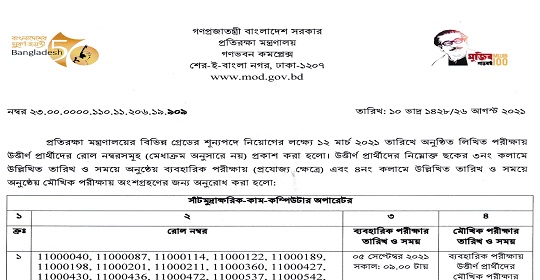 প্রতিরক্ষা মন্ত্রণালয়ের লিখিত পরীক্ষার ফলাফল ও ব্যবহারিক পরীক্ষার সময়সূচী প্রকাশ