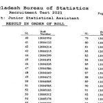 বাংলাদেশ পরিসংখ্যান ব্যুরোর MCQ পরীক্ষার ফলাফল প্রকাশ