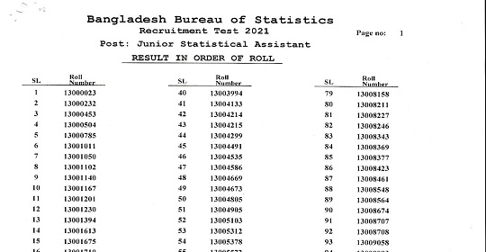 বাংলাদেশ পরিসংখ্যান ব্যুরোর MCQ পরীক্ষার ফলাফল প্রকাশ