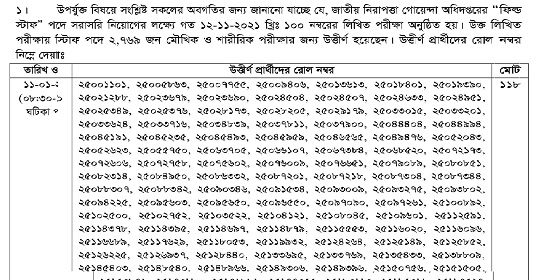 জাতীয় নিরাপত্তা গোয়েন্দা অধিদপ্তর (NSI) এর লিখিত পরীক্ষার ফলাফল প্রকাশ