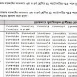 বাংলাদেশ পরিসংখ্যান ব্যুরোর পরীক্ষার চূড়ন্ত ফলাফল প্রকাশ