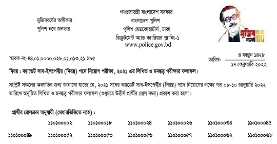 সাব-ইন্সপেক্টর অব পুলিশ (নিরস্ত্র) (SI) পদের লিখিত পরীক্ষার ফলাফল প্রকাশ