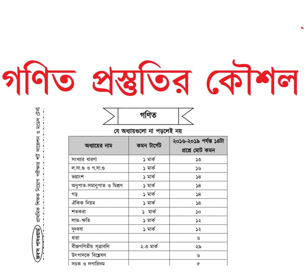 শেষ সময়ে প্রাথমিক শিক্ষক নিয়োগ পরীক্ষার গণিতের প্রস্তুতির কৌশল!-যা না পড়লেই নয়