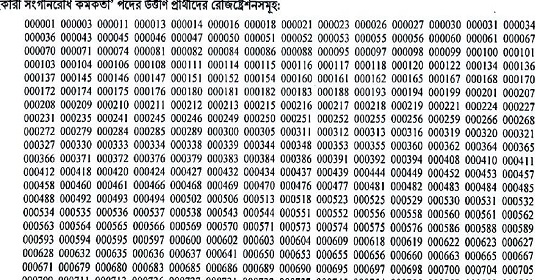 কৃষি সম্প্রসারণ অধিদপ্তরের পরীক্ষার ফলাফল প্রকাশ