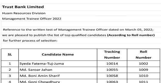 ট্রাস্ট ব্যাংক লিমিটেড (TBL) এর পরীক্ষার ফলাফল প্রকাশ