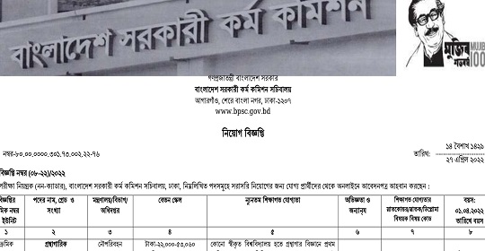 ২৭৫ পদে বাংলাদেশ সরকারি কর্ম কমিশন সচিবালয়ের অধীন নতুন নিয়োগ বিজ্ঞপ্তি প্রকাশ