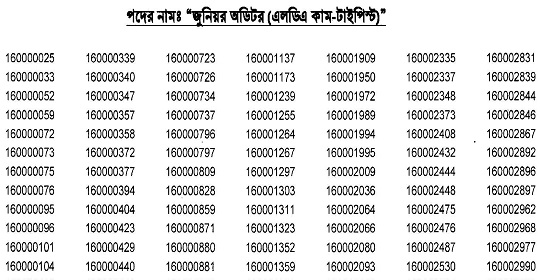 কন্ট্রোলার জেনারেল ডিফেন্স ফাইন্যান্স এর কার্যালয়ের জুনিয়র অডিটর পদের পরীক্ষার ফলাফল প্রকাশ