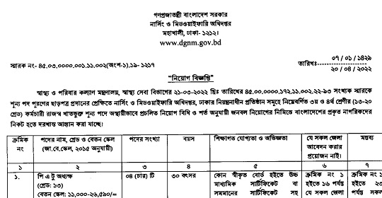 ২৮৮ পদে নার্সিং ও মিডওয়াইফারি অধিদপ্তরের নতুন নিয়োগ বিজ্ঞপ্তি প্রকাশ