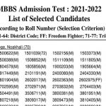 এইমাত্র মেডিকেল (MBBS) ভর্তি পরীক্ষার রেজাল্ট প্রকাশ