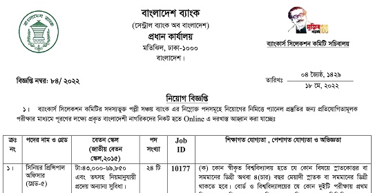 ১২৬ পদে পল্লী সঞ্চয় ব্যাংকের নতুন নিয়োগ বিজ্ঞপ্তি প্রকাশ