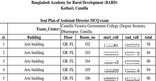 বাংলাদেশ পল্লী উন্নয়ন একাডেমি (বার্ড) এর পরীক্ষার সময়সূচী ও আসনবিন্যাস প্রকাশ