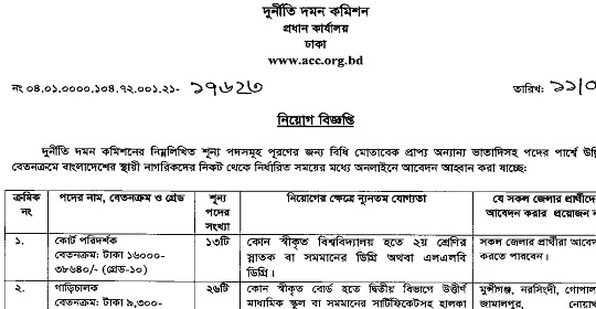 ১৬৪ পদে দুর্নীতি দমন কমিশনের নতুন নিয়োগ বিজ্ঞপ্তি প্রকাশ