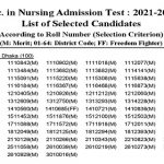 নার্সিং ও মিডওয়াইফারি কোর্সে ২০২১-২২ শিক্ষাবর্ষে ভর্তি পরীক্ষার ফলাফল প্রকাশ