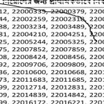 সাধারণ বীমা কর্পোরেশন এর নিয়োগ পরীক্ষার ফলাফল প্রকাশ