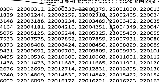 সাধারণ বীমা কর্পোরেশন এর নিয়োগ পরীক্ষার ফলাফল প্রকাশ