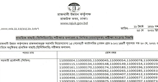 রাজধানী উন্নয়ন কর্তৃপক্ষ (রাজউক) এর লিখিত পরীক্ষার সময়সূচি প্রকাশ