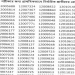 বন অধিদপ্তরের লিখিত পরীক্ষার ফলাফল প্রকাশ