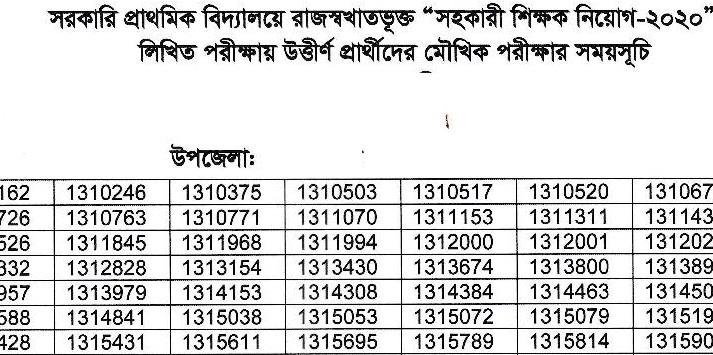 ১ম ধাপের প্রাথমিক সহকারী শিক্ষক নিয়োগ এর মৌখিক পরীক্ষার সময়সূচি প্রকাশ