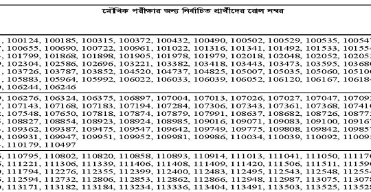 সমন্বিত ৮ ব্যাংকের লিখিত পরীক্ষার ফলাফল ও মৌখিক পরীক্ষার সময়সূচি প্রকাশ