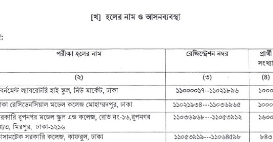 ৪৩ তম বি.সি.এস-২০২০ এর লিখিত পরীক্ষার আসনবিন্যাস প্রকাশ