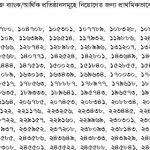 ৭৭১ পদে সমন্বিত ৭ ব্যাংকের সিনিয়র অফিসার (জেনারেল) পদের চুড়ান্ত ফলাফল প্রকাশ