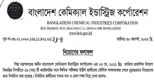 ৩১৭ পদে বাংলাদেশ কেমিক্যাল ইন্ডাস্ট্রিজ কর্পোরেশনের নিয়োগ পরীক্ষার ফলাফল প্রকাশ