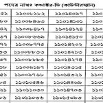 বাংলাদেশ সড়ক পরিবহন কর্পোরেশন এর নিয়োগ পরীক্ষার ফলাফল প্রকাশ