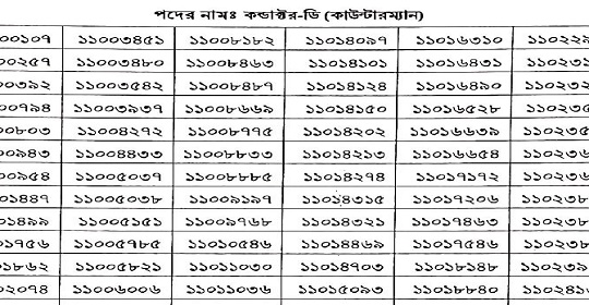 বাংলাদেশ সড়ক পরিবহন কর্পোরেশন এর নিয়োগ পরীক্ষার ফলাফল প্রকাশ