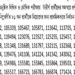 প্রবাসী কল্যাণ ব্যাংকের সিনিয়র অফিসার পদের নিয়োগ পরীক্ষার ফলাফল প্রকাশ