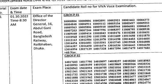 ৫৬০ পদে বাংলাদেশ রেলওয়ের চাকরির নিয়োগ পরীক্ষার সময়সূচি প্রকাশ