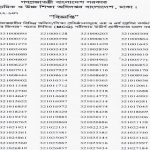 মাধ্যমিক ও উচ্চ শিক্ষা অধিদপ্তরের (MCQ) পরীক্ষার ফলাফল প্রকাশ