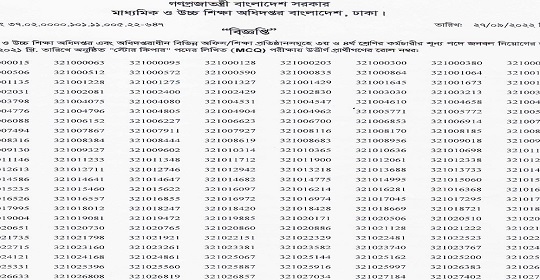 মাধ্যমিক ও উচ্চ শিক্ষা অধিদপ্তরের (MCQ) পরীক্ষার ফলাফল প্রকাশ