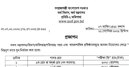 সকল মন্ত্রণালয় স্বায়ত্তশাসিত প্রতিষ্ঠানসমূহে জনবল নিয়োগের বাড়লো আবেদন ফী –