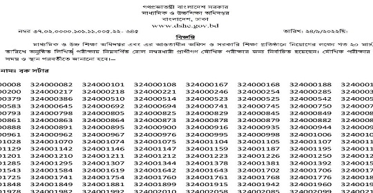 মাধ্যমিক ও উচ্চ শিক্ষা অধিদপ্তরের বিভিন্ন পদের নিয়োগ পরীক্ষার ফলাফল প্রকাশ