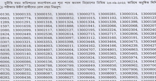 দুর্নীতি দমন কমিশনের (MCQ) পরীক্ষার ফলাফল প্রকাশ