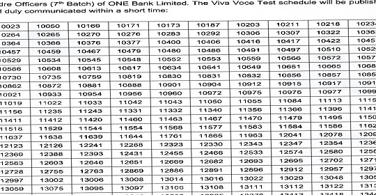 ওয়ান ব্যাংক লিমিটেড এর চাকরির পরীক্ষার ফলাফল প্রকাশ