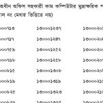 কৃষি সম্প্রসারণ অধিদপ্তরের চাকরির পরীক্ষার ফলাফল প্রকাশ