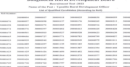 বাংলাদেশ পল্লী উন্নয়ন বোর্ডের MCQ পরীক্ষার ফলাফল প্রকাশ