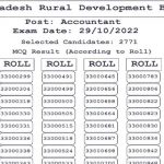 বাংলাদেশ পল্লী উন্নয়ন বোর্ডের MCQ পরীক্ষার ফলাফল ও লিখিত পরীক্ষার সময়সূচি প্রকাশ