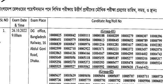 ৭৬২ পদে বাংলাদেশ রেলওয়ের মৌখিক পরীক্ষার সময়সূচি প্রকাশ