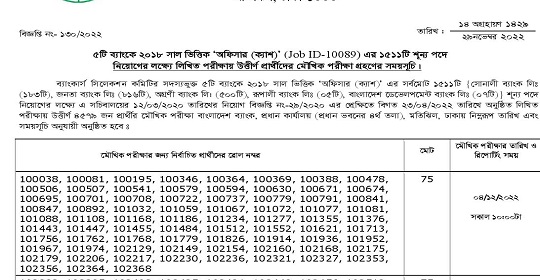 ১৫১১ পদে সমন্বিত পাঁচ ব্যাংকের লিখিত পরীক্ষা ফলাফল ও মৌখিক পরীক্ষার সময়সূচি প্রকাশ