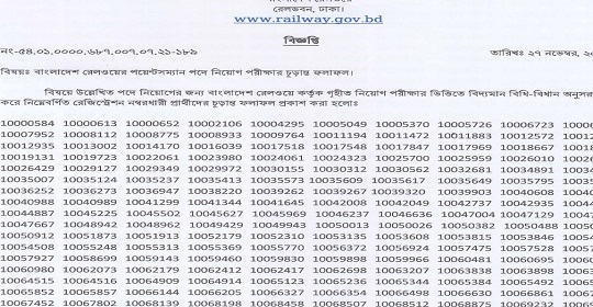 বাংলাদেশ রেলওয়ের পয়েন্টসম্যান পদের চূড়ান্ত ফলাফল প্রকাশ