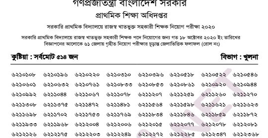 এইমাত্র প্রাথমিক সহকারী শিক্ষক নিয়োগ পরীক্ষার চূড়ান্ত ফলাফল