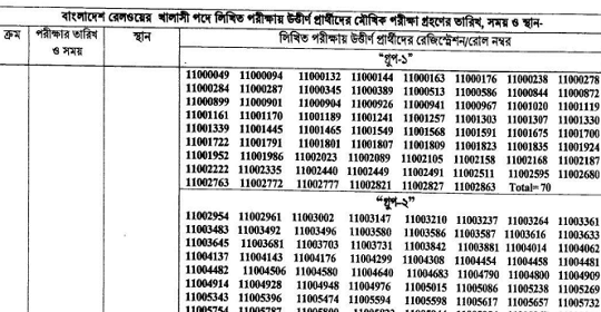 বাংলাদেশ রেলওয়ের মৌখিক পরীক্ষার সময়সূচি প্রকাশ