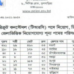 বাংলাদেশ পুলিশ ট্রেইনি রিক্রুট কনস্টেবল( টিআরসি) পদে নিয়োগ বিজ্ঞপ্তি