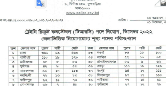 বাংলাদেশ পুলিশ ট্রেইনি রিক্রুট কনস্টেবল( টিআরসি) পদে নিয়োগ বিজ্ঞপ্তি