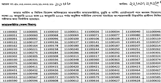 ফায়ার সার্ভিস ও সিভিল ডিফেন্স অধিদপ্তরের শারীরিক যোগ্যতা যাচাই পরীক্ষার ফলাফল প্রকাশ