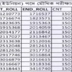 সমাজসেবা অধিদপ্তরে সমাজকর্মী ইউনিয়ন পদের মৌখিক পরীক্ষার সময়সূচি প্রকাশ