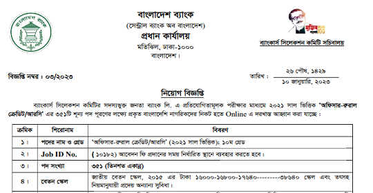 ৩৫১ পদে জনতা ব্যাংক লিমিটেডে নতুন নিয়োগ বিজ্ঞপ্তি প্রকাশ